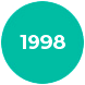 sobre-sariki-empresa-e-historia-timeline-1998